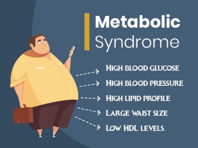سندرم متابولیک چیست ؟ علائم سندرم متابولیک در کودکان؛ سالمندان و زنان