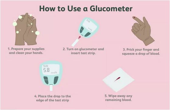 نحوه استفاده از دستگاه تست قند خون 2 نحوه استفاده از دستگاه تست قند خون